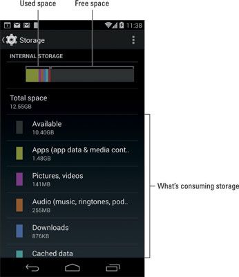 Photographie - Comment accéder à des fichiers stockés sur un téléphone Android