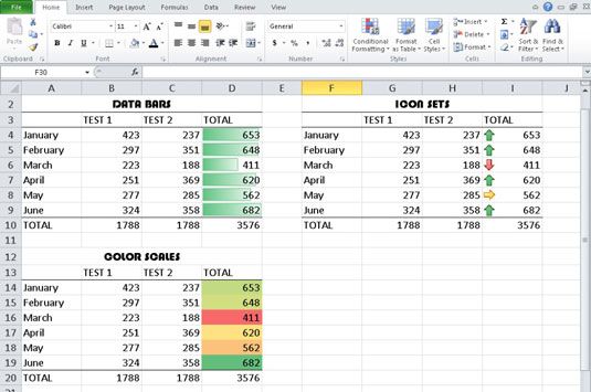 Des exemples de visualisations de données dans Excel 2010: Bars des données, une échelle de couleurs, et un ensemble d'icônes.