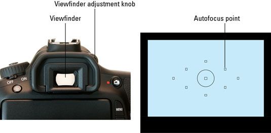 Photographie - Comment ajuster la netteté du viseur sur les 60d Canon EOS