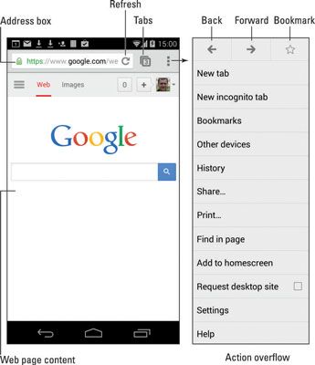 Photographie - Comment parcourir plusieurs pages Web sur votre téléphone Android