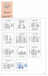 Comment changer la disposition du graphique dans PowerPoint 2013