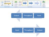 Comment changer la direction d'un diagramme PowerPoint 2007