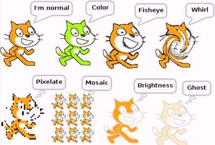 Comment changer votre sprite's appearance with scratch on the raspberry pi
