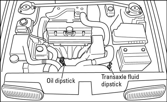 Trouver la jauge de transmission sur un moteur transversal.