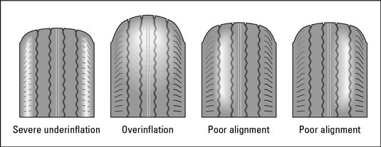 Photographie - Comment vérifier vos pneus pour usure