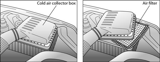 La boîte de collecteur d'air froid abrite le filtre à air.