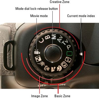Photographie - Comment choisir un mode d'exposition sur les 60d Canon EOS