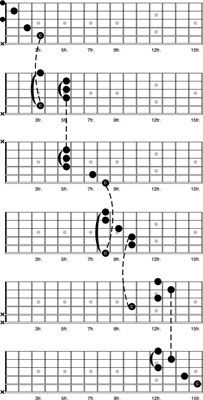 Comment relier les cinq formes en cage à la guitare