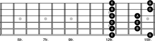 Comment connecter les modes pentatoniques à la guitare
