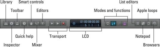 Photographie - Comment contrôler la barre de contrôle dans Logic Pro X
