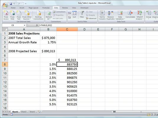 Projection des ventes feuille de calcul après la création de la table de données à une variable dans la gamme C8: C17.