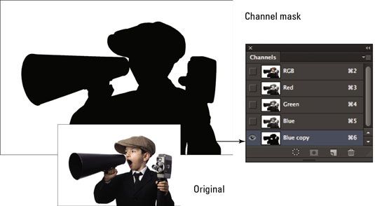 Comment créer des masques de canaux de Photoshop CS6