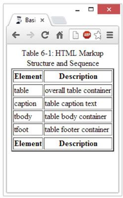 Photographie - Comment créer des tables dans html5
