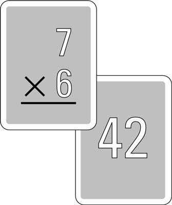 Photographie - Comment créer votre propre table de multiplication