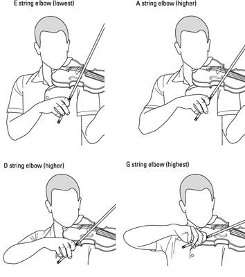 Comment traverser cordes sur le violon