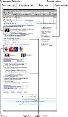 Une page de résultats d'une recherche typique Google