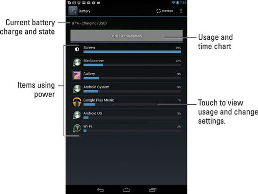 Photographie - Comment déterminer ce qui se sucer le pouvoir sur votre tablette Nexus 7