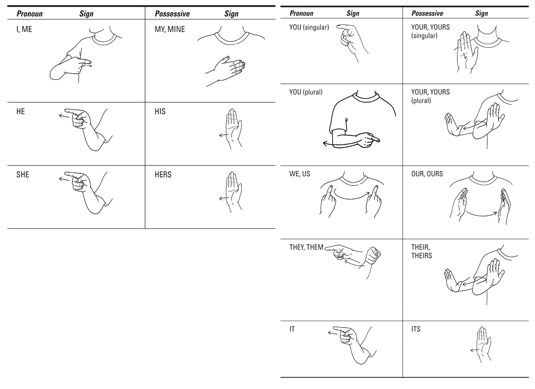 Photographie - Comment exprimer possessifs et pronoms en langue des signes américaine