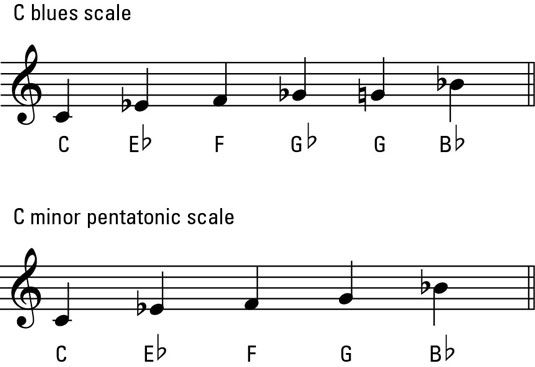 L'échelle de blues-6 de note et la note 5 mineure de gamme pentatonique.