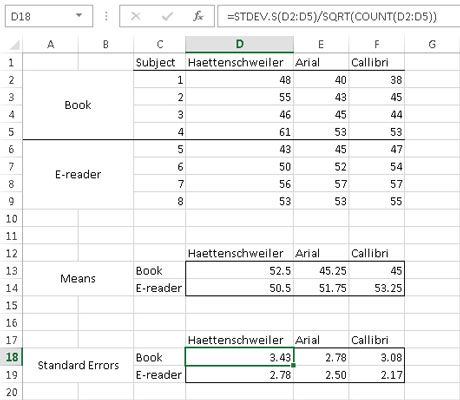 Photographie - Comment représenter graphiquement les résultats des analyses de variance dans Excel