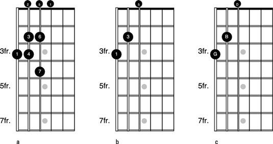 Comment harmoniser la gamme majeure de construire triades et accords sur la guitare