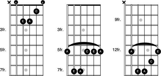 Comment harmoniser la gamme majeure de construire triades et accords sur la guitare