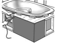 Comment faire pour installer une baignoire de la plate-forme