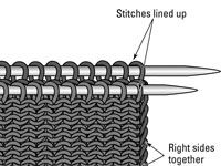 Comment joindre des morceaux tricotés avec les trois-aiguille bind-off