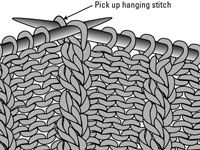 Comment tricoter une torsion à la gauche