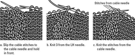Photographie - Comment tricoter point de câble standard (câble de corde)
