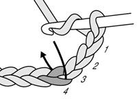 Comment faire un crochet double