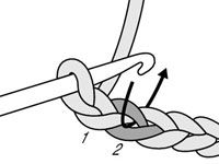Comment faire un crochet unique