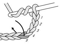 Comment faire un crochet triple