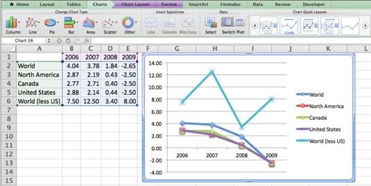 Photographie - Comment faire un graphique Excel dans Office 2011 pour Mac