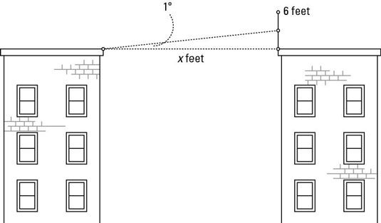Photographie - Comment mesurer la distance entre deux toits