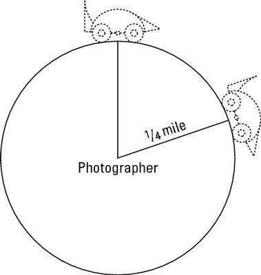 Photographie - Comment mesurer la vitesse d'une voiture autour d'une piste de course
