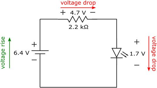 La tension fournie par la batterie est tombé à travers la résistance et la diode.