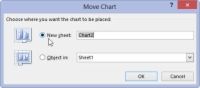 Comment faire pour déplacer les graphiques incorporés à des feuilles de graphiques dans Excel 2,013