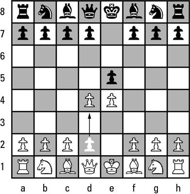 Blanc et noir Face Off, et un pion blanc Steps Out à d4.