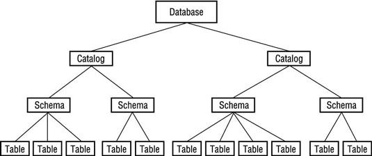 Photographie - Comment commander tables SQL par catalogue