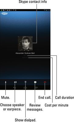 Photographie - Comment passer un appel téléphonique de Skype sur votre Nexus 7