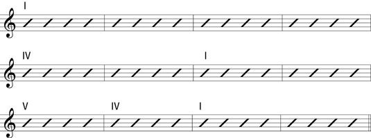 Le blues de 12 mesures à l'aide de chiffres romains pour représenter accords dans une clé.