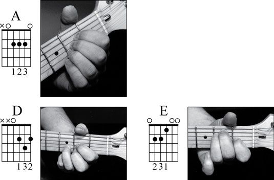 Les A, D, et E accords: Remarquez comment les diagrammes comportent graphiquement la gauche; positions de la main dans la p