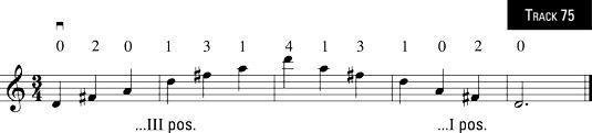 Arpège majeur D, deux octaves.
