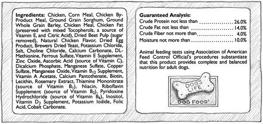 Photographie - Comment lire une étiquette de nourriture pour chien