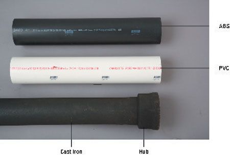Photographie - Comment reconnaître les différents types de tuyaux