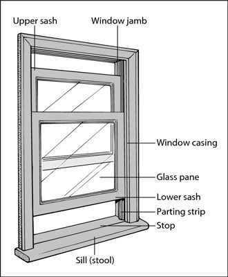 Photographie - Comment faire pour remplacer les canaux de fenêtre