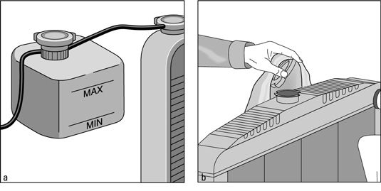 Un réservoir de récupération de fluide de refroidissement (A) et un capuchon étant enlevé en toute sécurité à partir d'un radiateur (b).