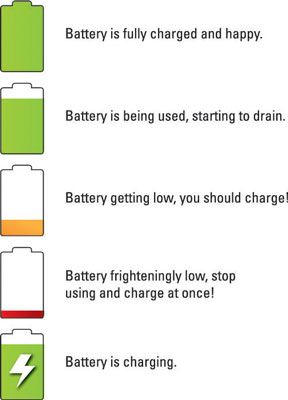Photographie - Comment sauver la vie de la batterie sur un téléphone Android