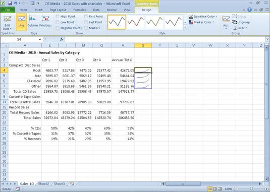 Photographie - Comment montrer les tendances visuellement avec les sparklines de Excel 2010
